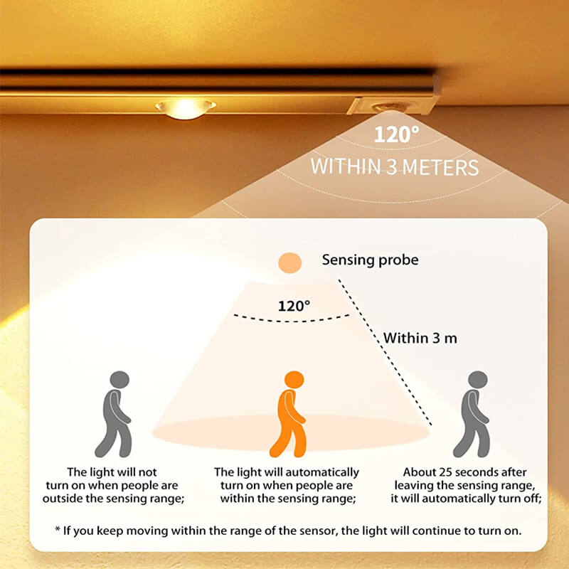 LED Motion Sensor Light Strip - odelly.nl