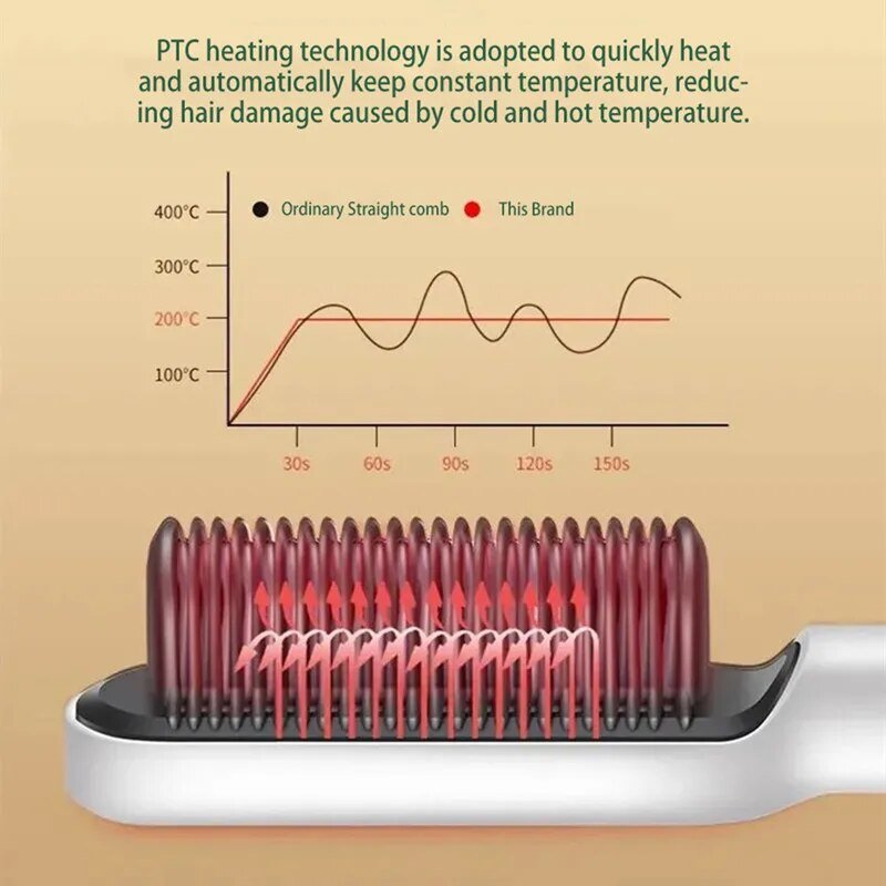 StraiGlow™ Hair Straightener Styling Brush - odelly.nl